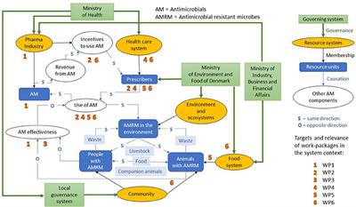 A One Health Evaluation of the University of Copenhagen Research Centre for Control of Antibiotic Resistance